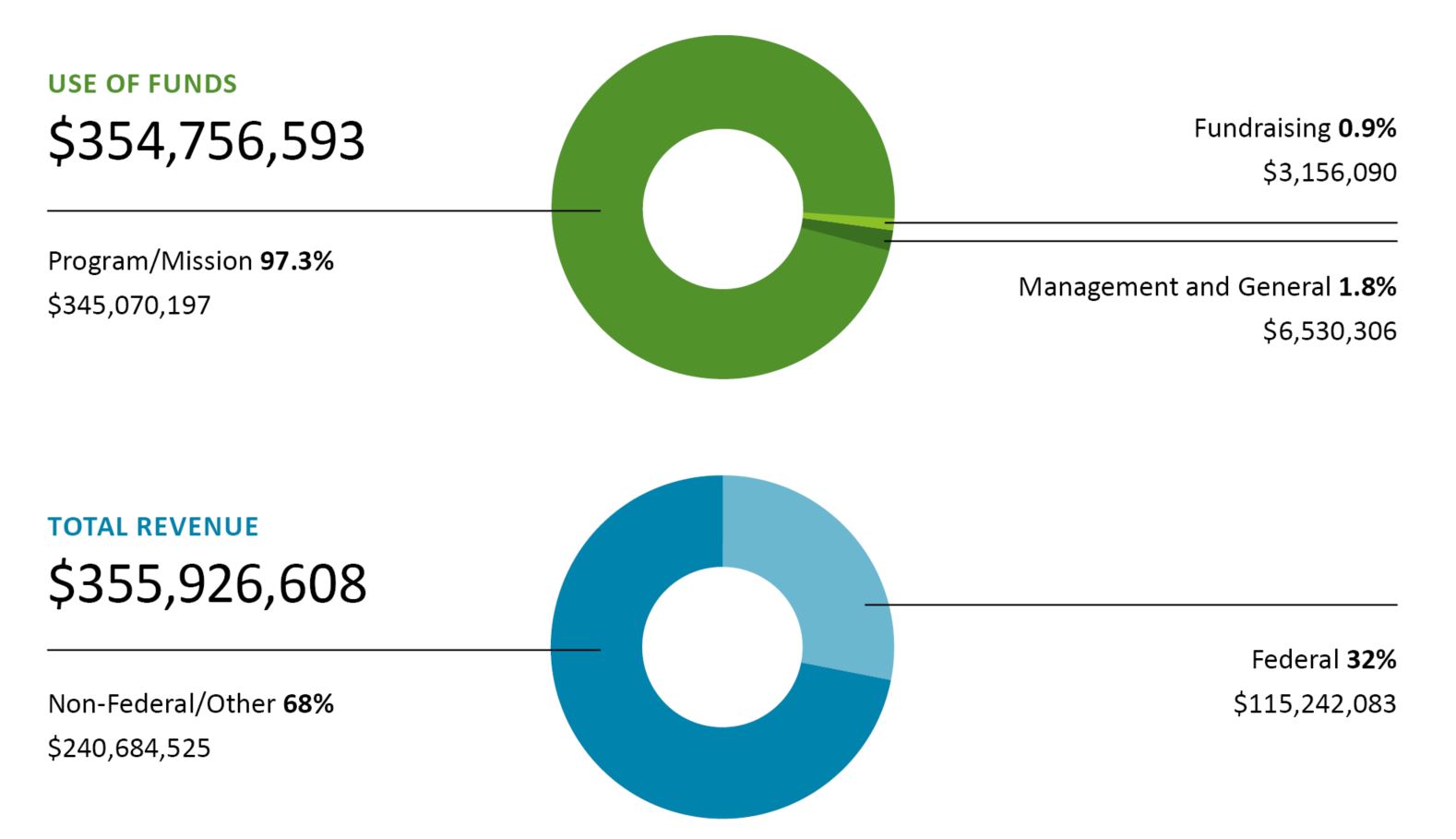 2020 financials diagram