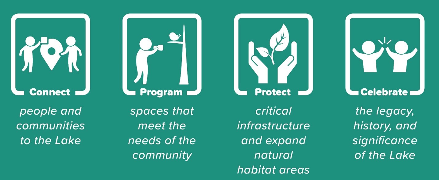 The vision of CHEERS as presented in the CHEERS report (Cleveland Metroparks).