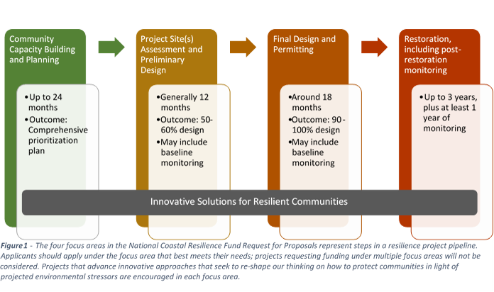 Innovative Solutions for Resilient Communities