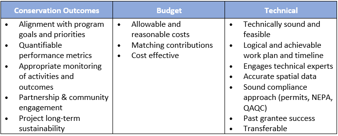 Evaluation Criteria Table