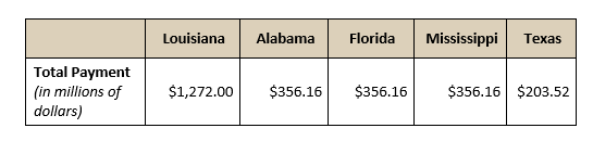 Gulf payment allocation table