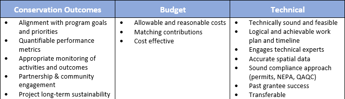 Table showing project evaulation criteria