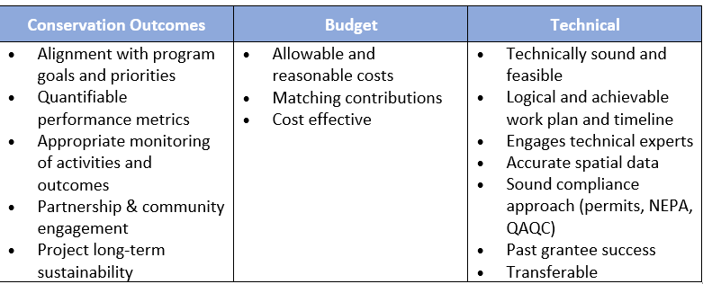 Table showing project evaulation criteria