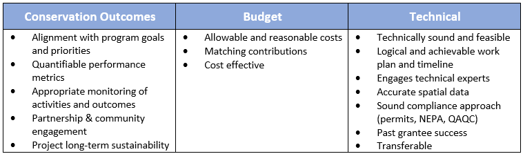 Table showing evaluation criteria